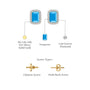Yellow gold descriptive image of december birthstone turquoise earrings with diamonds