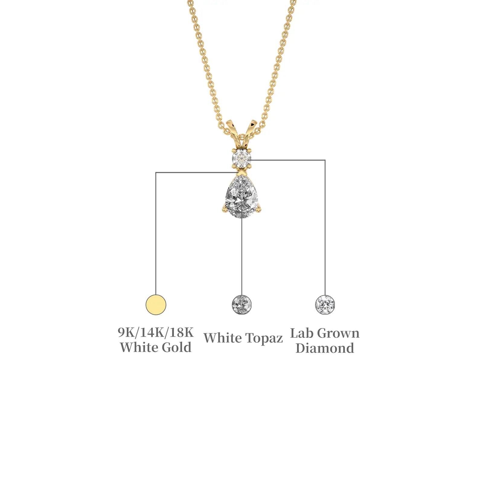 Yellow gold descriptive image of april birthstone pear shaped white topaz and diamond pendant