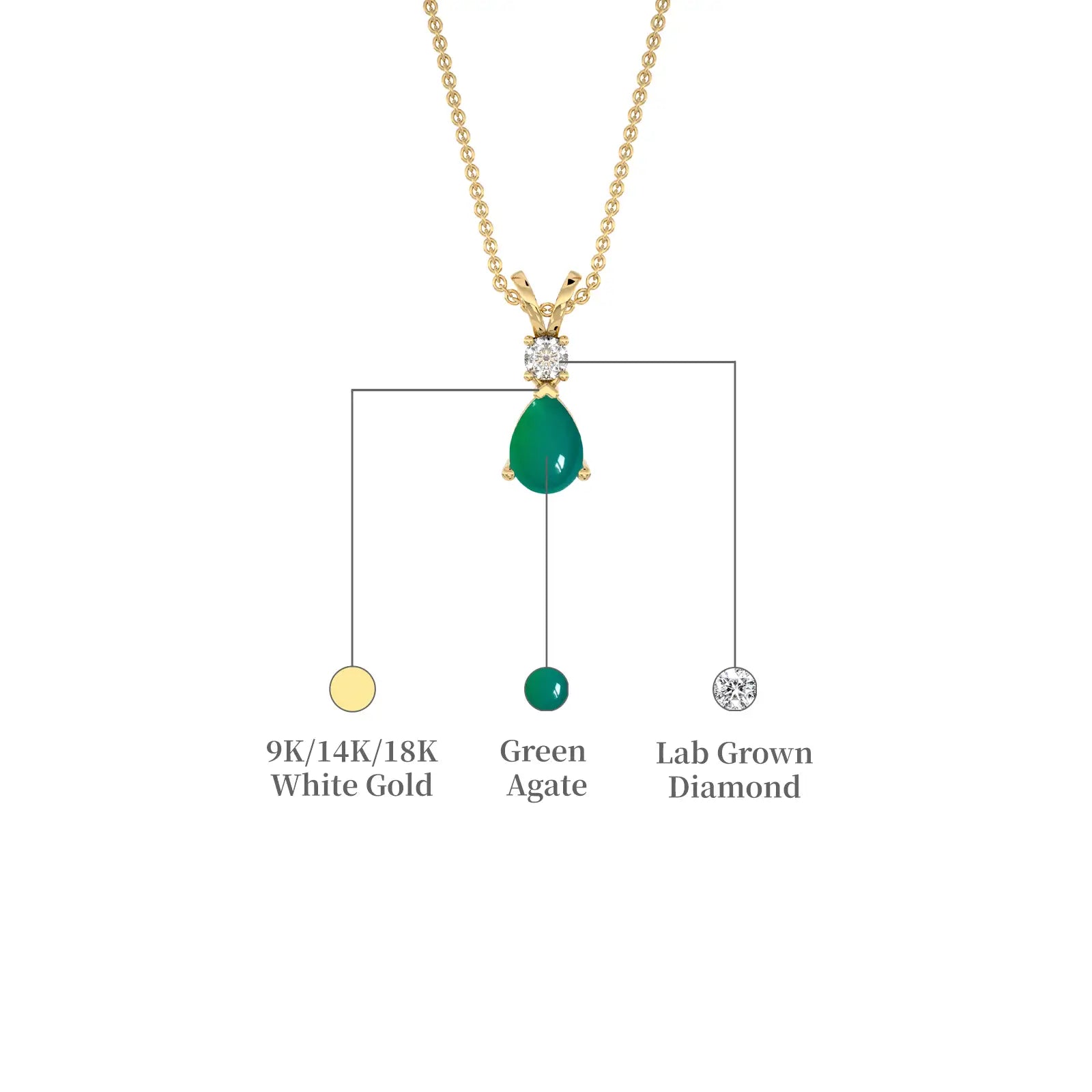 Yellow gold descriptive image of may birthstone pear shaped green agate and diamond pendant