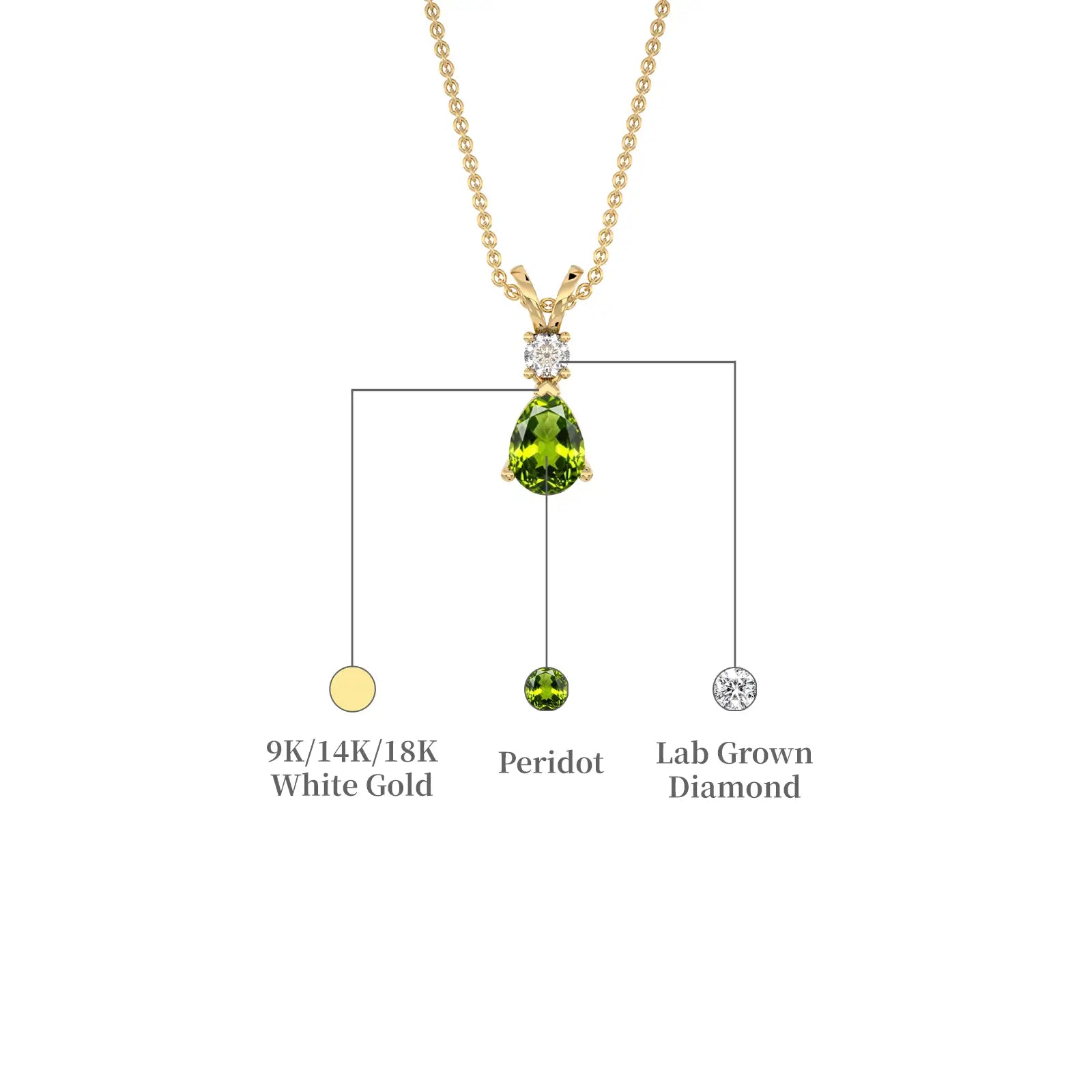 Yellow gold descriptive image of august birthstone pear-shaped peridot and diamond pendant