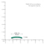 Measurement chart of May Birthstone Half Eternity Green Agate Ring