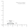 Measurement chart of the April Birthstone Half Eternity White Topaz Ring by Fortune Jewellery