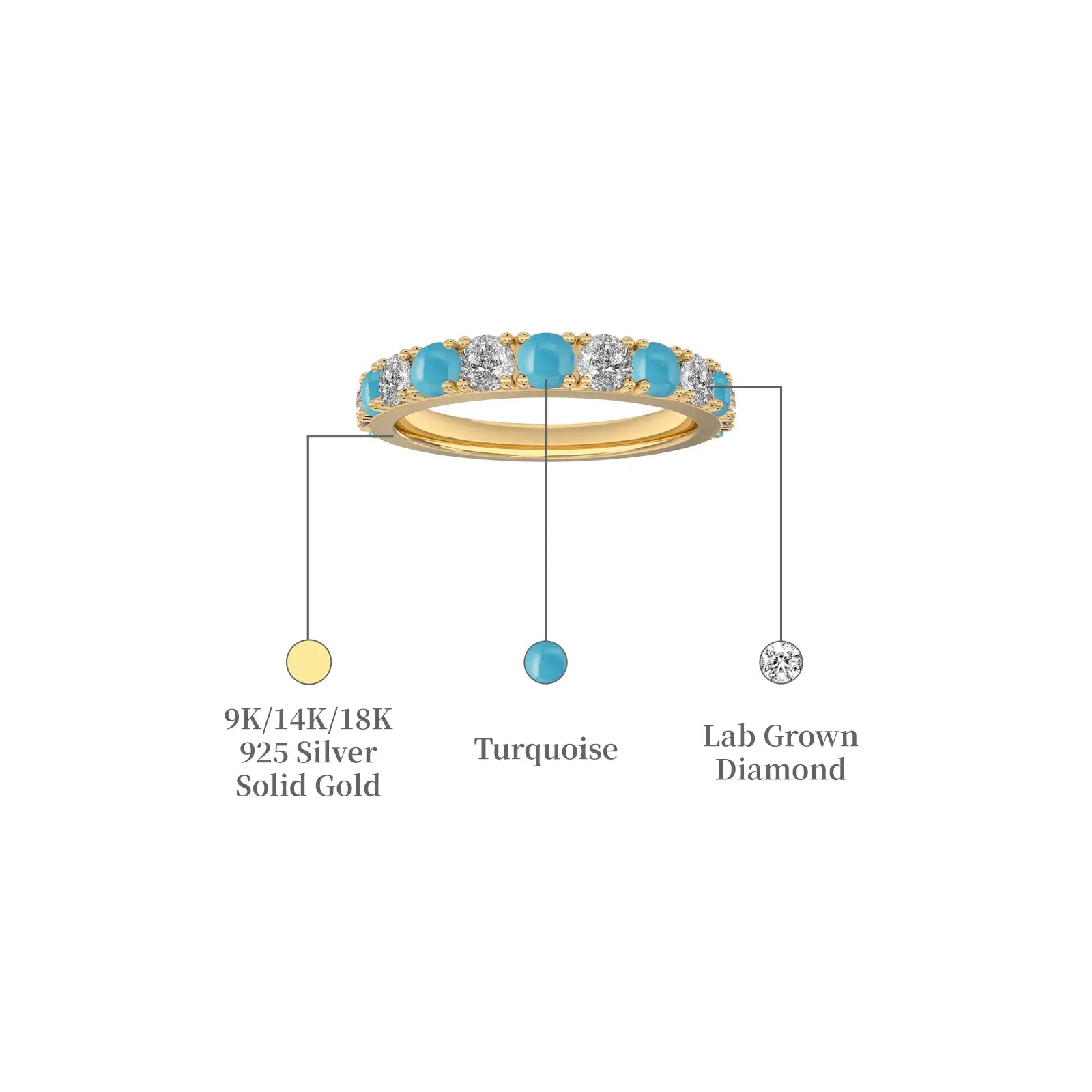 Yellow gold december birthstone turquoise rhythm ring with diamonds descriptive image