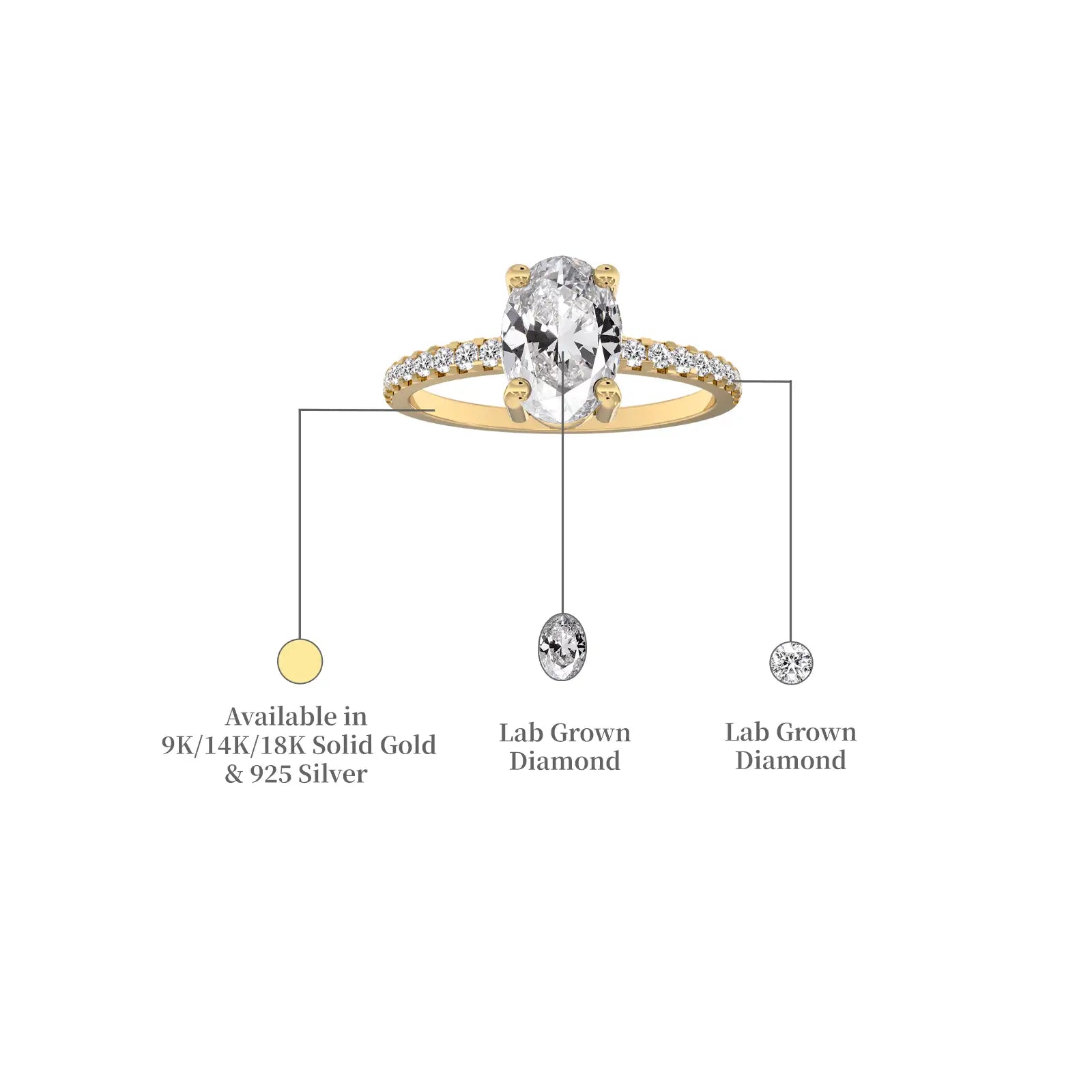 Details of Xi 熙 Modern Oval Diamond Ring