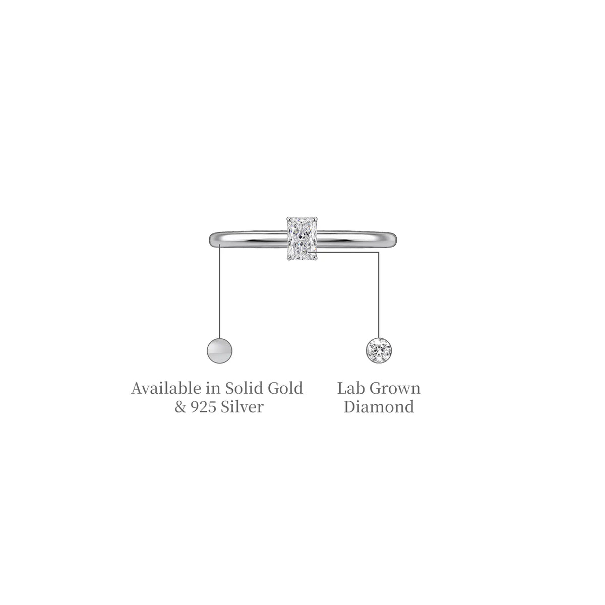 Details of 0.75 Ct Emerald Cut Lab-Grown Diamond Solitaire Wedding Ring