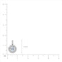 Lab grown 1 Ct Round Diamond Halo Pendant by Fortune Jewellery 