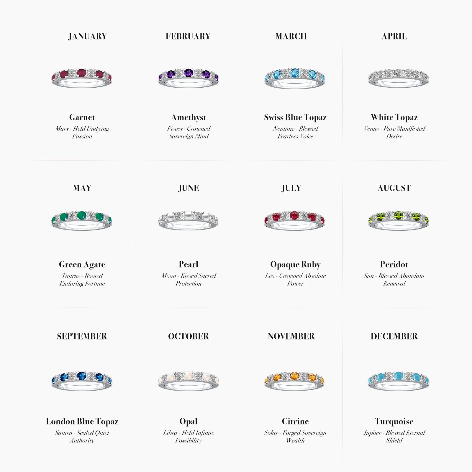Chart of birthstone & diamond rings for each month with corresponding gemstones and meanings.