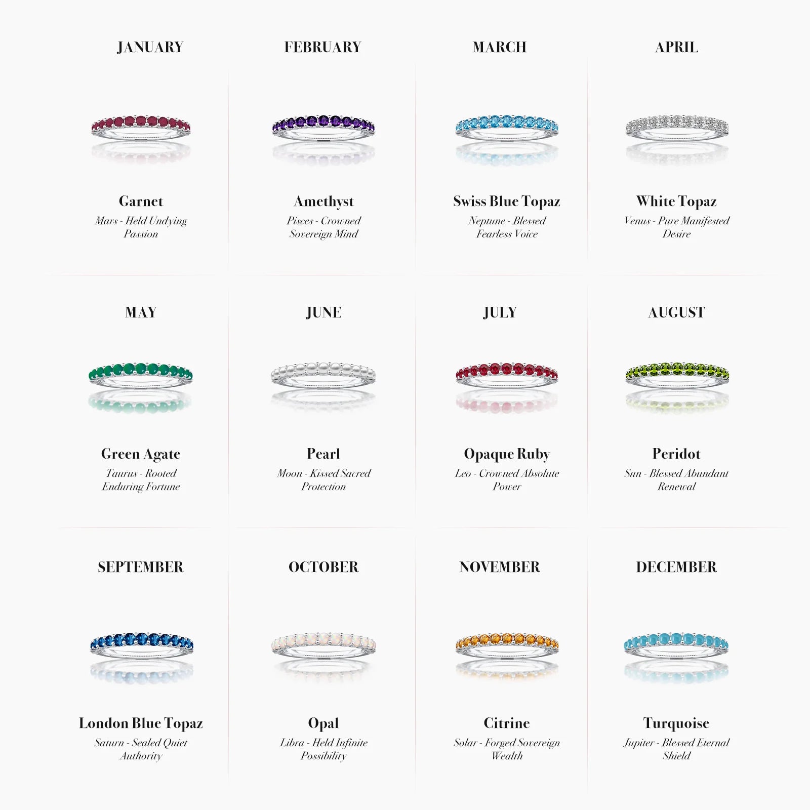 Chart of birthstone rings for each month with corresponding gemstones and meanings.