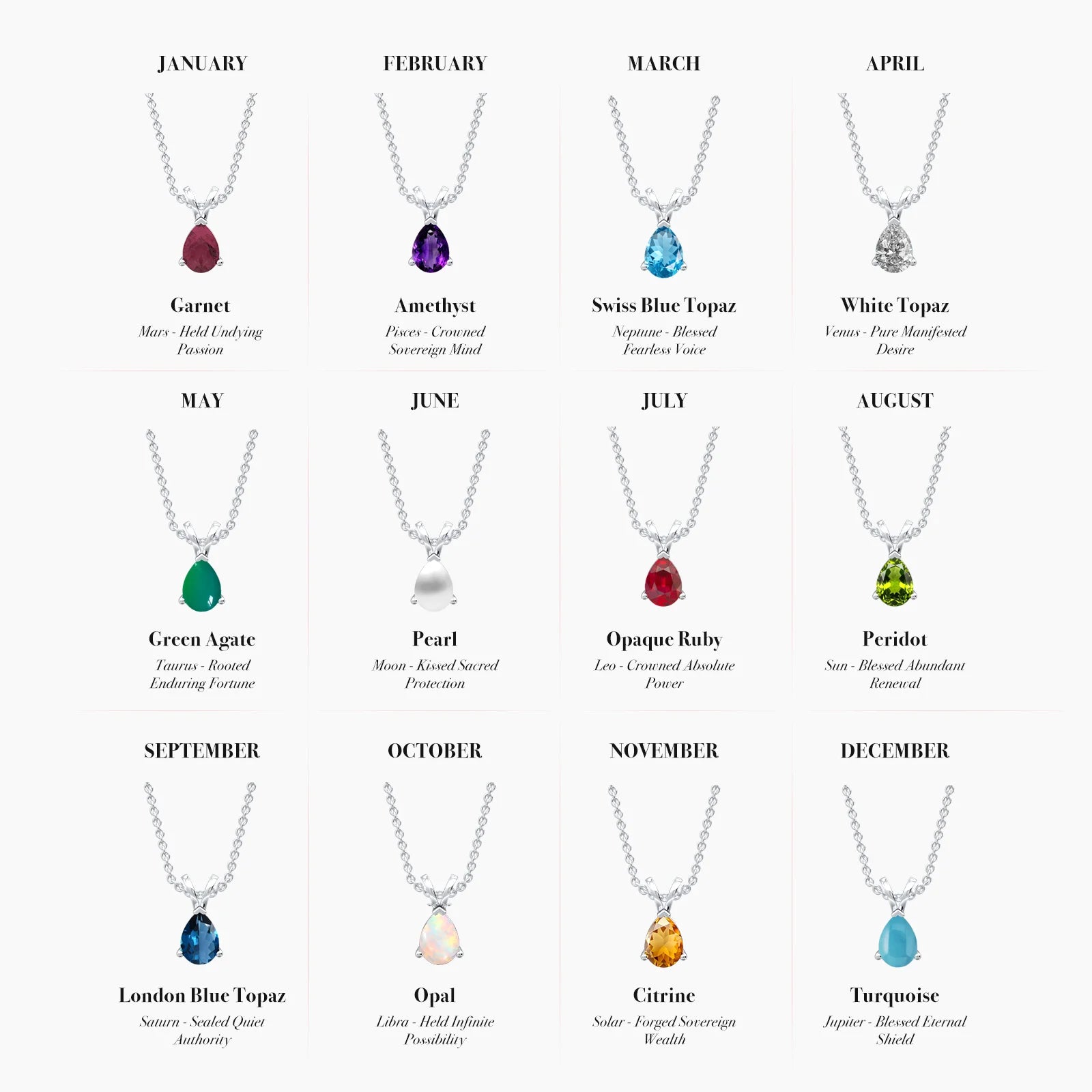 Jewellery chart of birthstone pendants with their meaning for each month by Fortune Jewellery