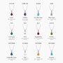 Jewellery chart of birthstones in pendant with their meaning for each month by Fortune Jewellery