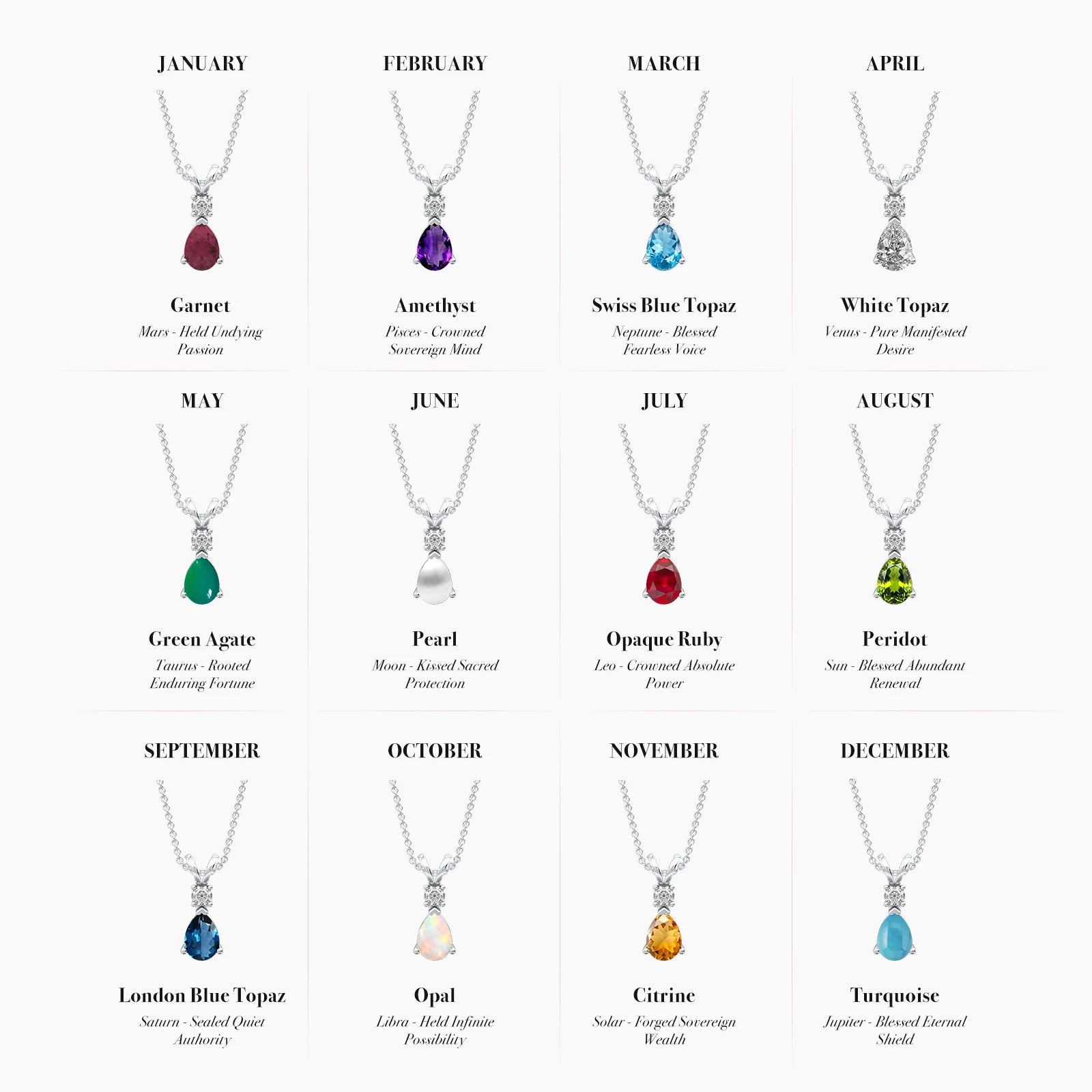 Jewellery chart of birthstones in pendant with their meaning for each month by Fortune Jewellery